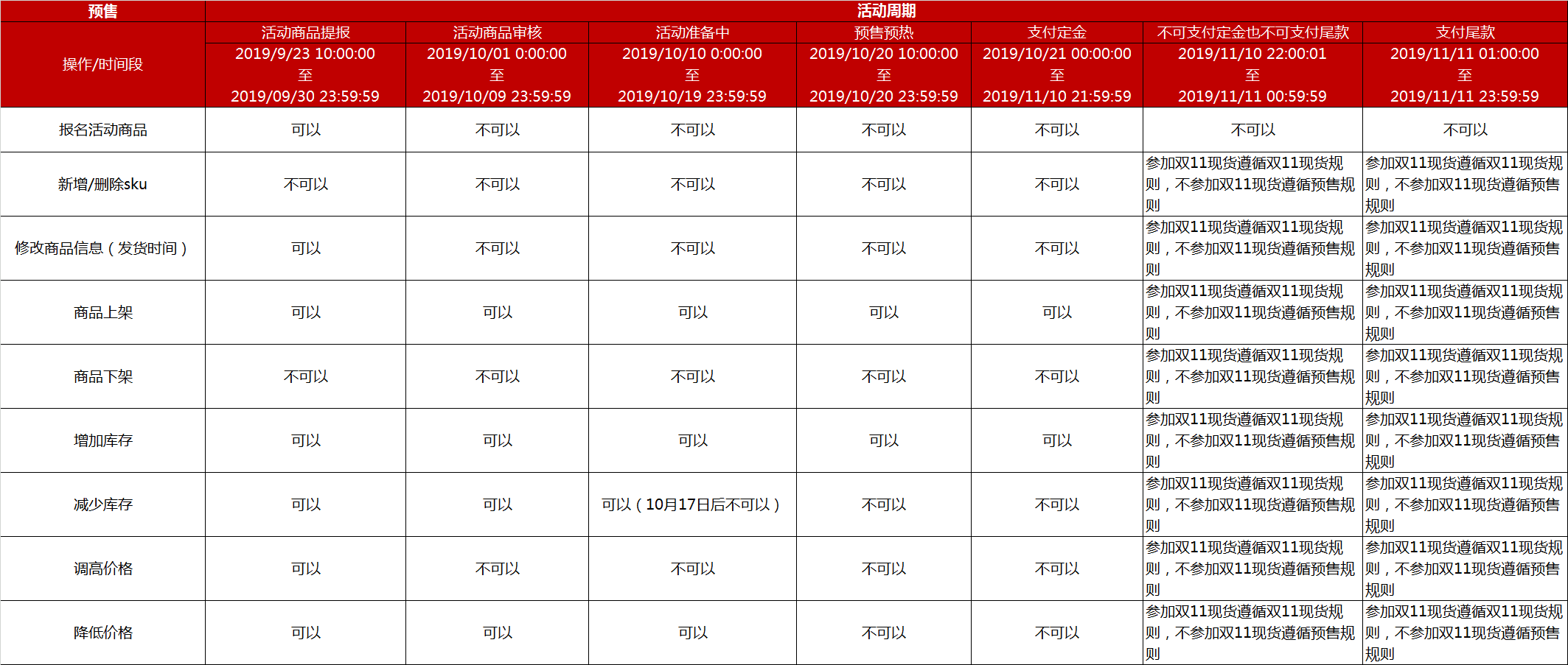 04预售商品申报时段.png