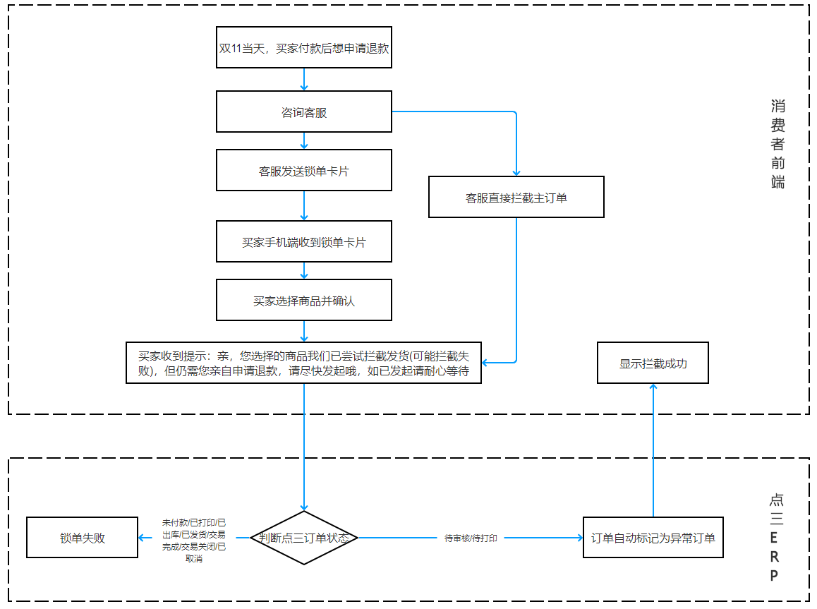 01业务流程图.png