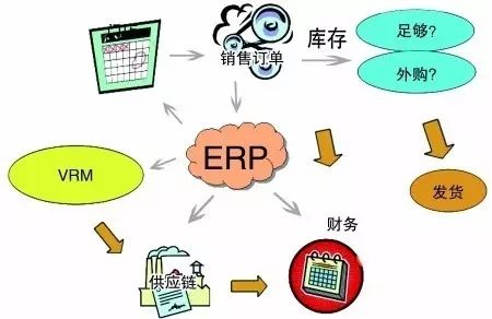 ERP好处.jpg
